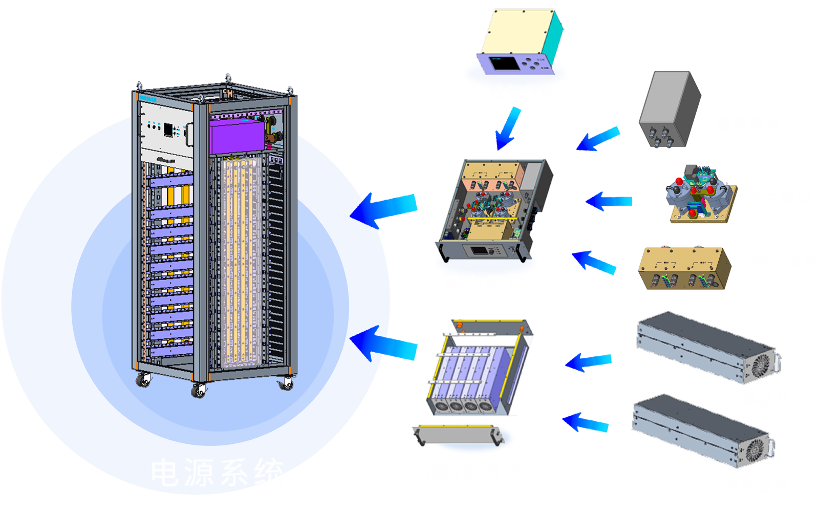 组态电源