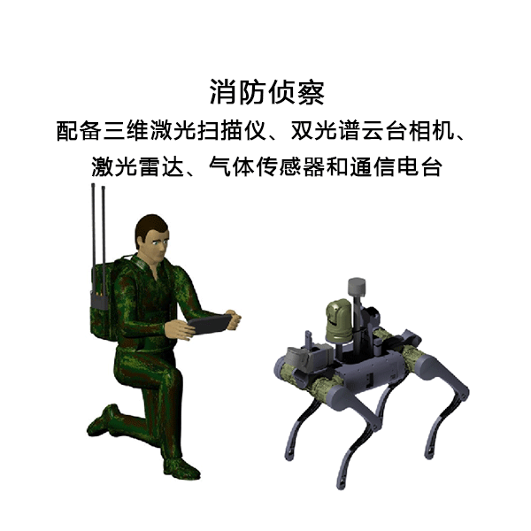 机器狗