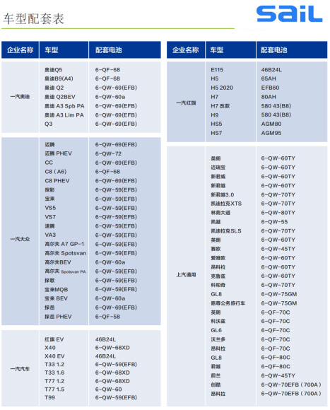乘用车辆蓄电池